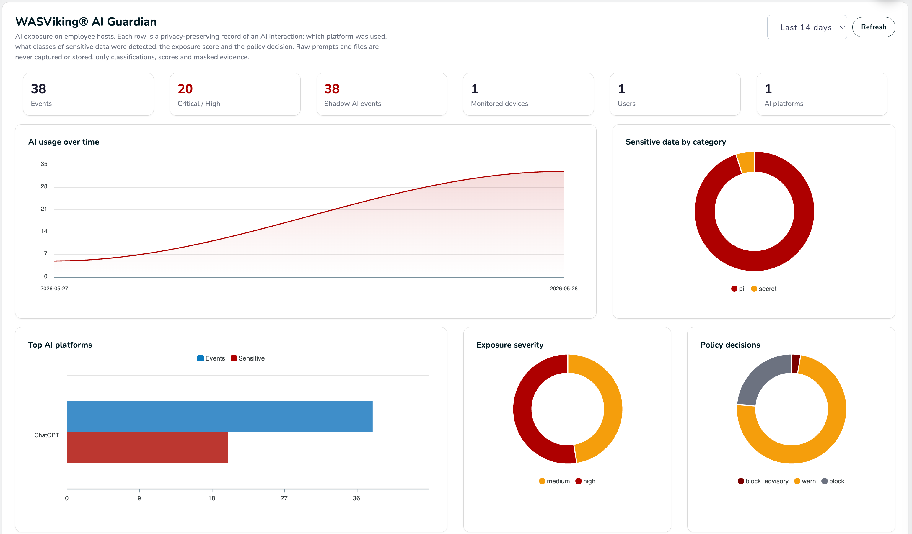 WASViking AI Guardian dashboard